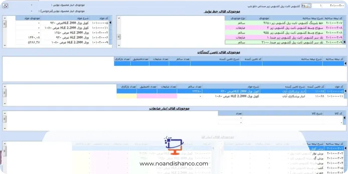 نرم افزار یکپارچه ساز نو اندیشان برای اتوماسیون اداری