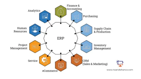 تفاوت MRP و ERP چیست؟