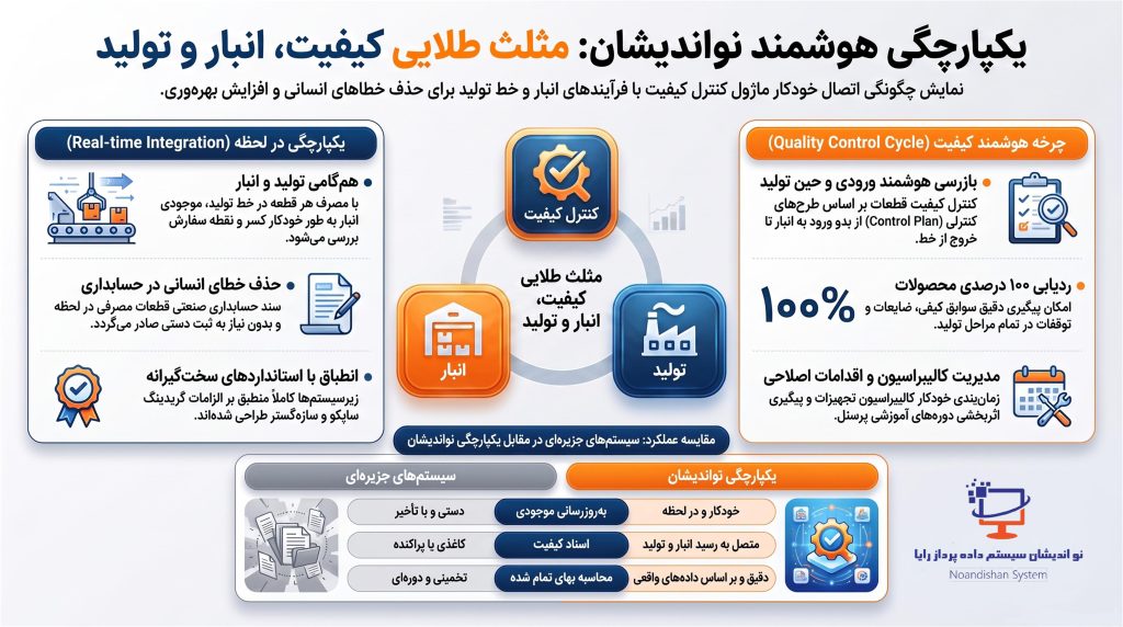 نرم افزار کیفیت
